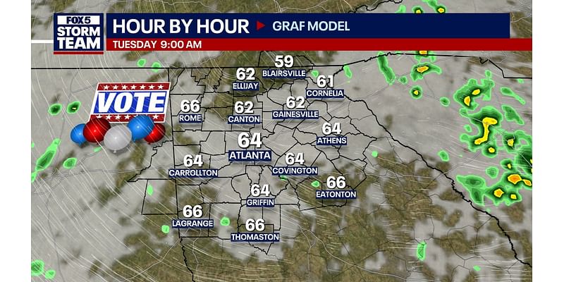 Atlanta Election Day forecast: Heating up to possible highs in the 80s