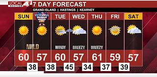 After a few cool and rainy days temperatures warm back up for the next week