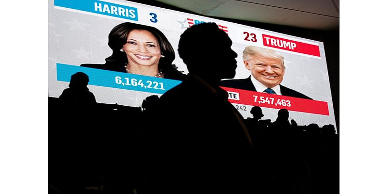 Trump and Harris rack up early wins as America awaits battleground results