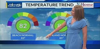 Elevated tides with seasonal weather and isolated storms