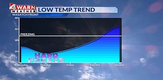 Cold Wednesday in store across Utah with chilly sunshine