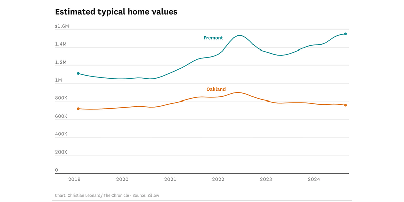 These Bay Area ZIP codes have the hottest housing markets this year