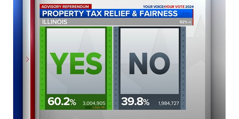 Illinoisans vote on 'millionaire tax' advisory referendum