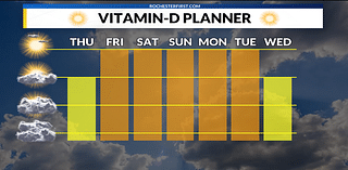 Weather Forecast: Clouds to sun as we kick off a sunny stretch