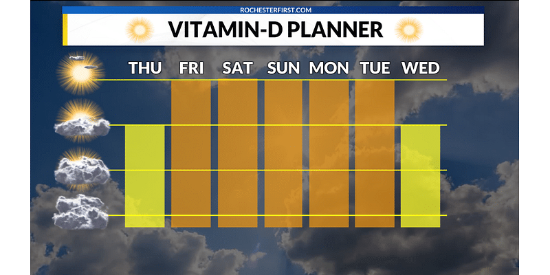 Weather Forecast: Clouds to sun as we kick off a sunny stretch