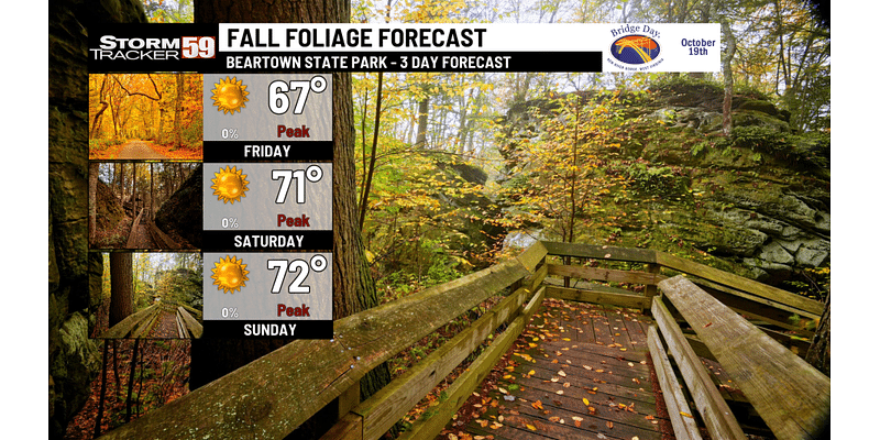 Chilly mornings but plenty warm afternoons ahead