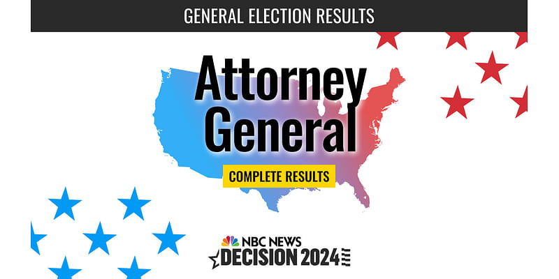 Attorney General Elections 2024 Live Results