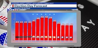 Rainy start to Election Day, staying damp & chilly