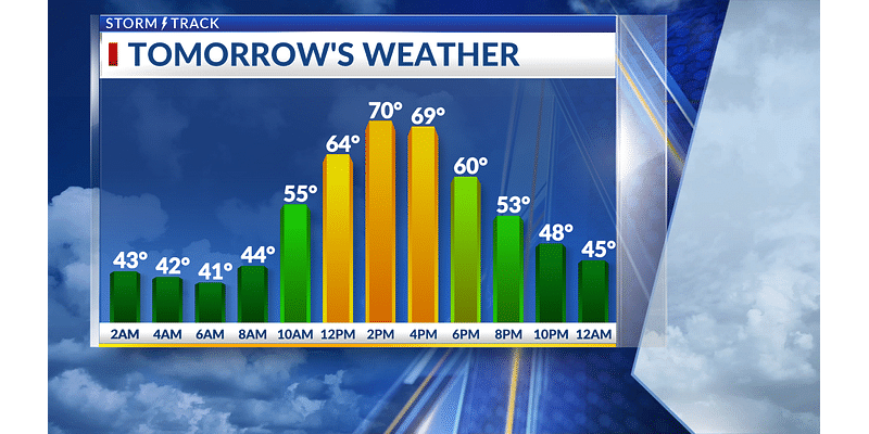 Cloud cover clears up tonight, feeling warmer starting Sunday