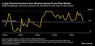 Currency Traders Steer Clear of Dollar in Run up to US Elections