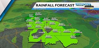 Spotty showers possible Tuesday before things dry out around Charlotte