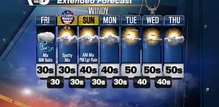 Rain, snow chances still in the mix towards Veterans Day weekend