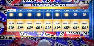 Tuesday 9-hour forecast: Temperatures warm up for Election Day