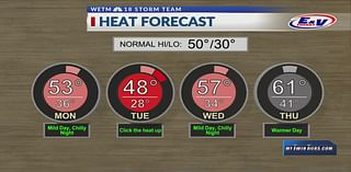 Home Heating Forecast (11/13/23)