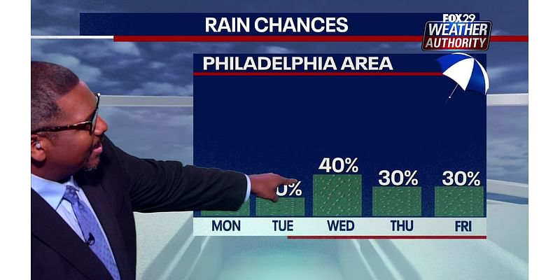 Philadelphia weather: Chance of rain possible throughout the week in Philadelphia, suburbs