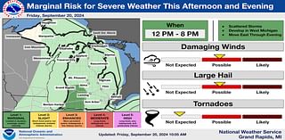 Strong storms Friday afternoon, evening could pack 60 mph winds, large hail