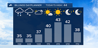 Q2 Billings Area Weather: Cold with temperatures falling through the day in some areas