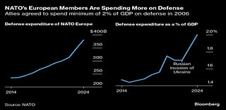 NATO’s New Chief Prepares to Take on Putin With Dutch Pragmatism