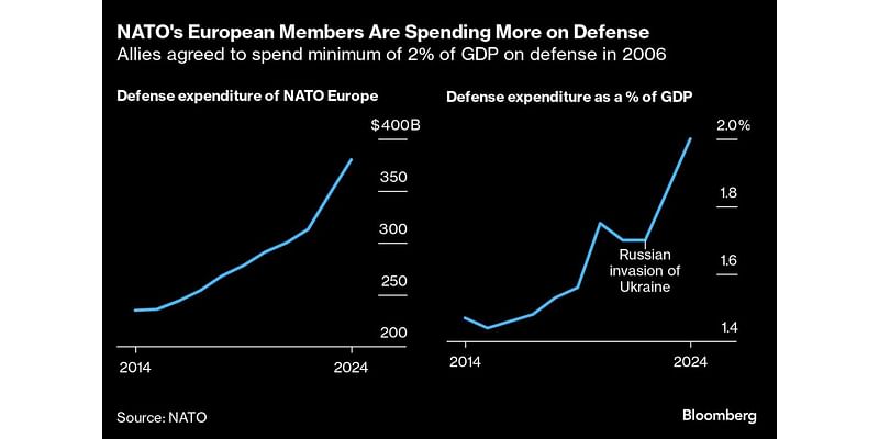 NATO’s New Chief Prepares to Take on Putin With Dutch Pragmatism