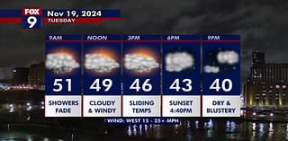 Minnesota weather: Showers fade early as temperatures slide on Tuesday