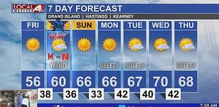 It’s a chilly start to our Friday, but mild weather is about to take over the forecast