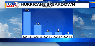 How common are November tropical storms and hurricanes?