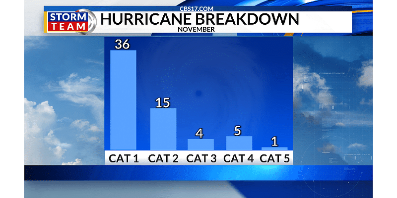 How common are November tropical storms and hurricanes?