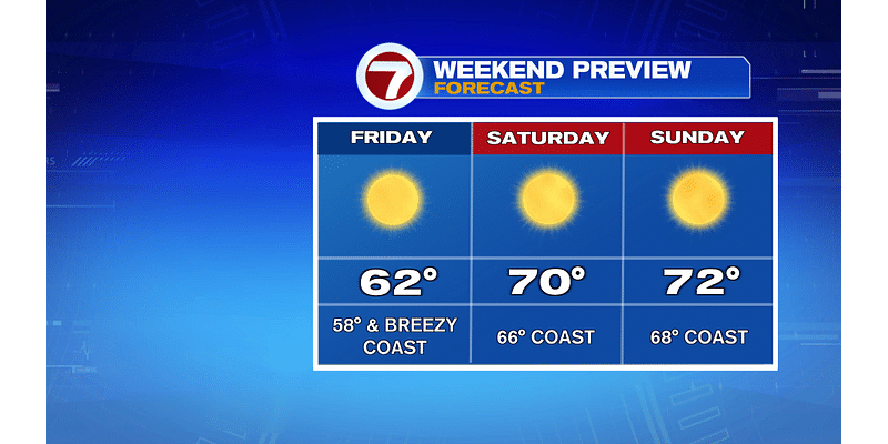 Weekend warm up! - Boston News, Weather, Sports