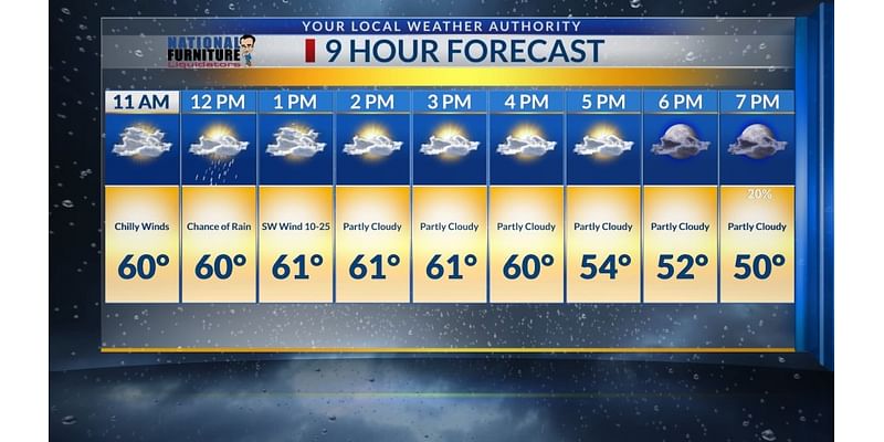 Thursday 9-hour forecast: Gloomy weather as chilly temperatures surface across El Paso