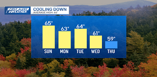 Mostly sunny Sunday before rain and cooldown during the week