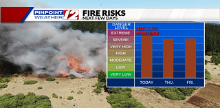 Fire weather forecast: What’s the risk level right now?