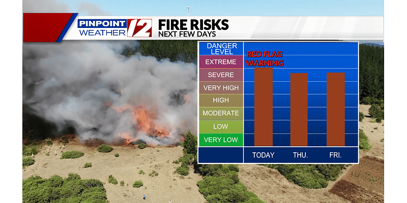 Fire weather forecast: What’s the risk level right now?