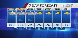 Wet times through the weekend will lead to cool down next week