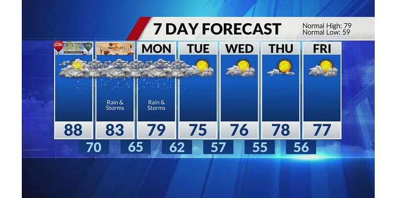 Wet times through the weekend will lead to cool down next week