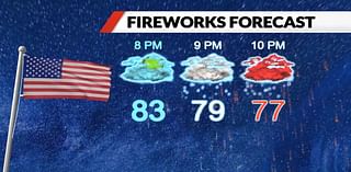 Will there be fireworks tonight? Examining the rain risk