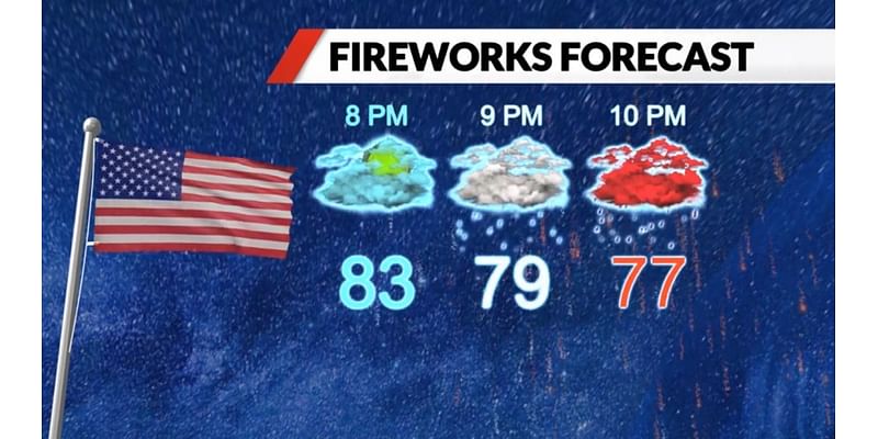 Will there be fireworks tonight? Examining the rain risk