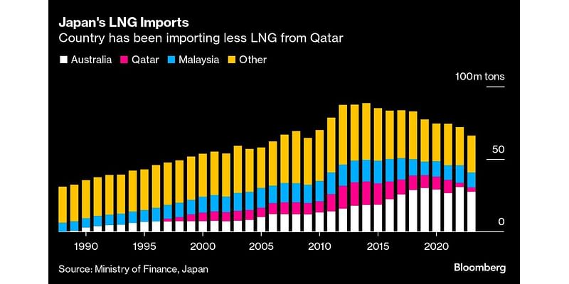 Japan’s LNG Lobby Urges Government to Help Break Open Contracts