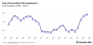 City staff count to reach record high