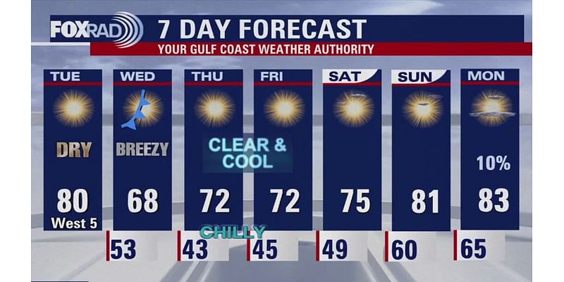 Houston weather: Another cold front to drop temperatures even more