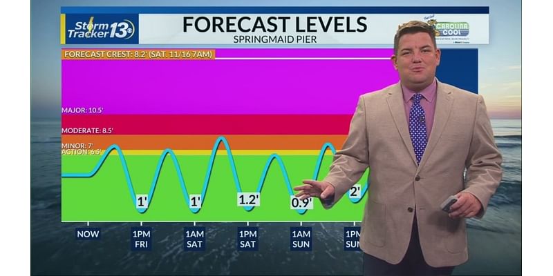 Breezy and sunny to end the week