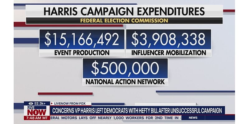 Harris' campaign racks up debt