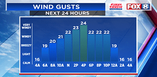 Winds peak around 3 p.m.: What to expect