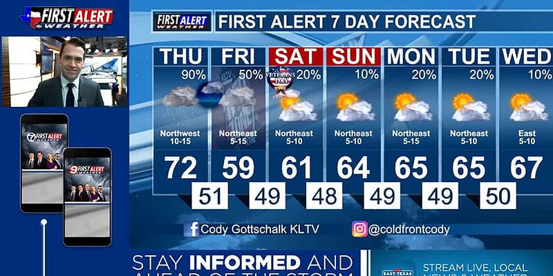 Thursday’s Weather: Scattered rain and much cooler temperatures today