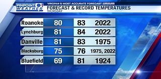 Pinpoint Weather: Better rain chances Thursday