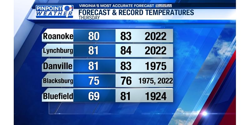 Pinpoint Weather: Better rain chances Thursday