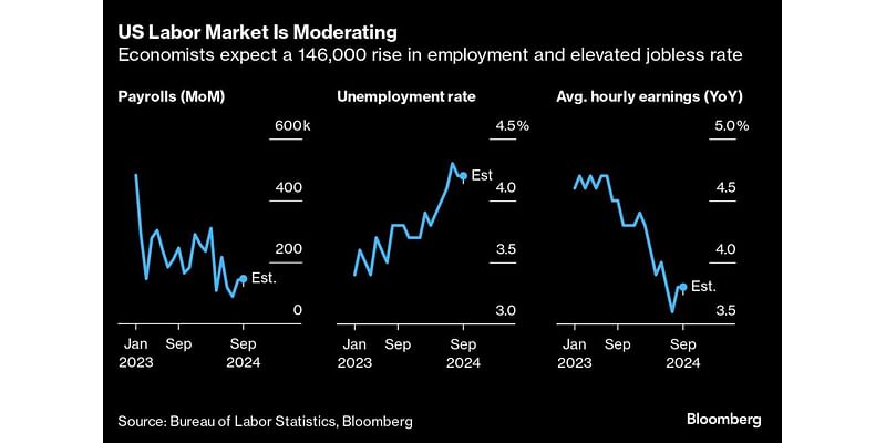 Market-Boosting Moves in US, China Yet to Convince Economists