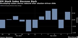 China Stimulus Optimism Lifts Emerging Markets After Trump Win