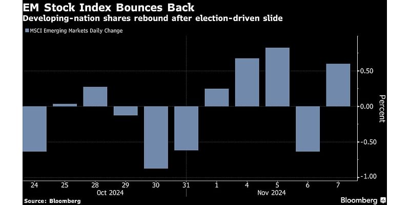 China Stimulus Optimism Lifts Emerging Markets After Trump Win