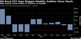 Traders Sell Emerging Bond ETFs Ahead of US Election Volatility