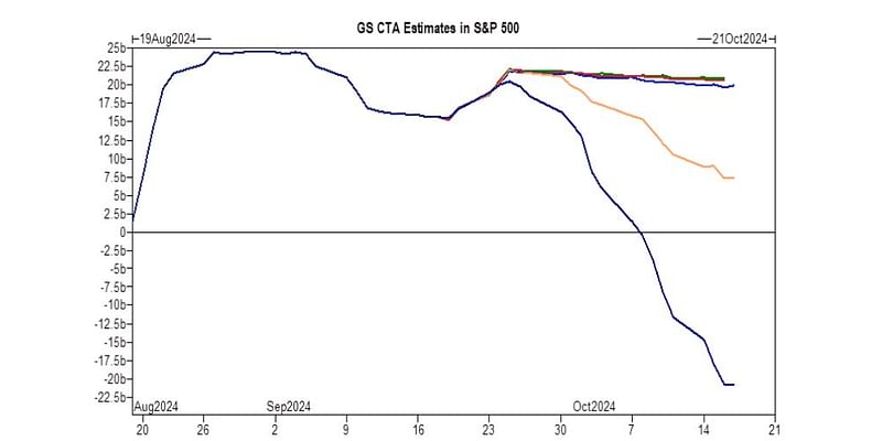 Goldman’s Rubner Sees S&P at 6,000 By Year-End After Some Bumps